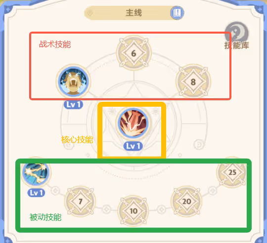 《出發吧麥芬》技能系統介紹