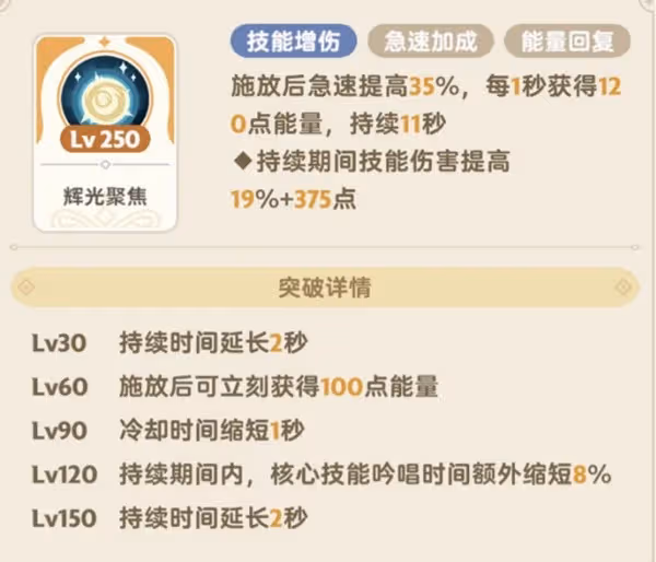 《出發吧麥芬》輸出流服事技能搭配思路
