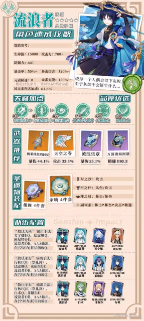 《原神》4.6流浪者詳細培養攻略