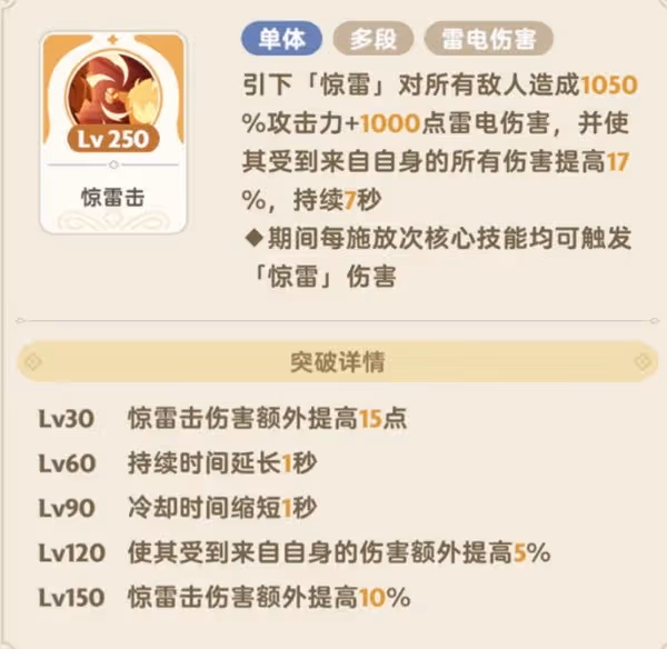 《出發吧麥芬》前期劍士技能推薦