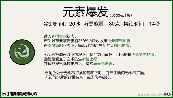 《原神》4.6版本白朮出裝與配隊攻略