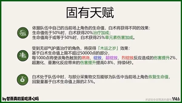 《原神》4.6版本白朮出裝與配隊攻略