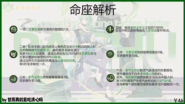 《原神》4.6版本白朮出裝與配隊攻略