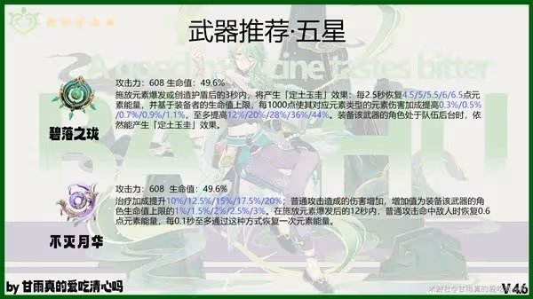《原神》4.6版本白朮出裝與配隊攻略
