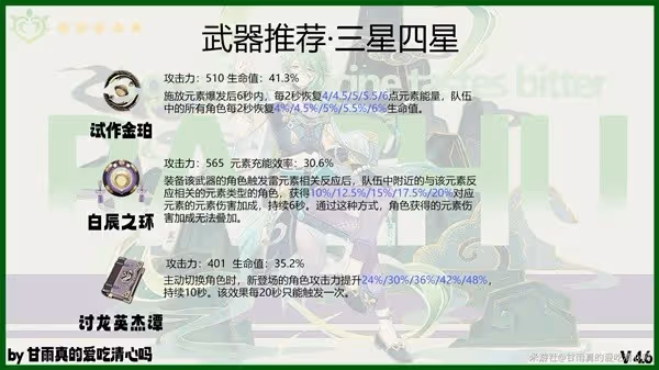 《原神》4.6版本白朮出裝與配隊攻略