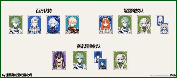 《原神》4.6版本白朮出裝與配隊攻略