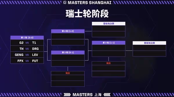 《無畏契約》上海大師賽賽事詳解