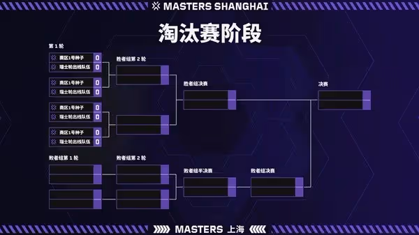 《無畏契約》上海大師賽賽事詳解