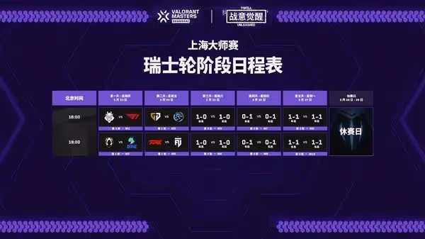 《無畏契約》上海大師賽賽事詳解