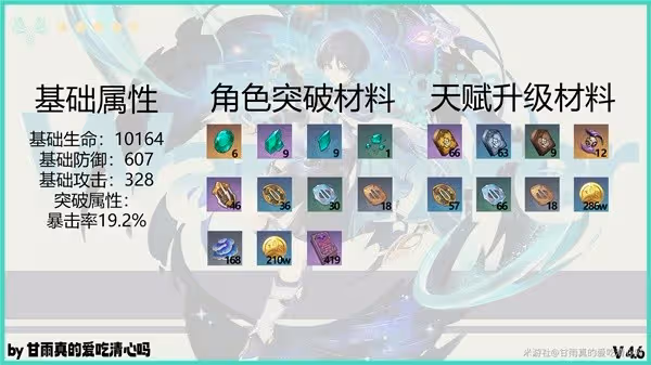 《原神》4.6流浪者出裝與配隊推薦