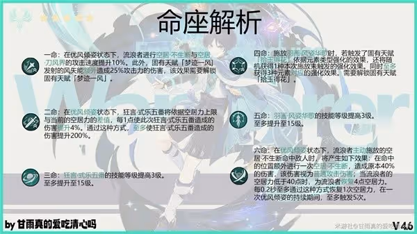 《原神》4.6流浪者出裝與配隊推薦