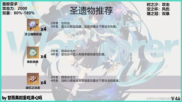 《原神》4.6流浪者出裝與配隊推薦