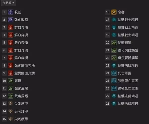 《暗黑破壞神4》S4死靈單人開荒進世界4心得