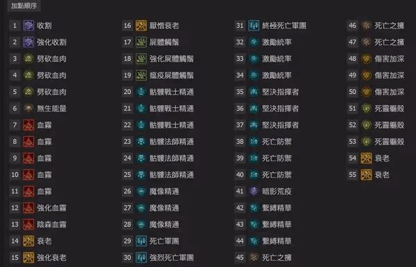 《暗黑破壞神4》S4死靈單人開荒進世界4心得