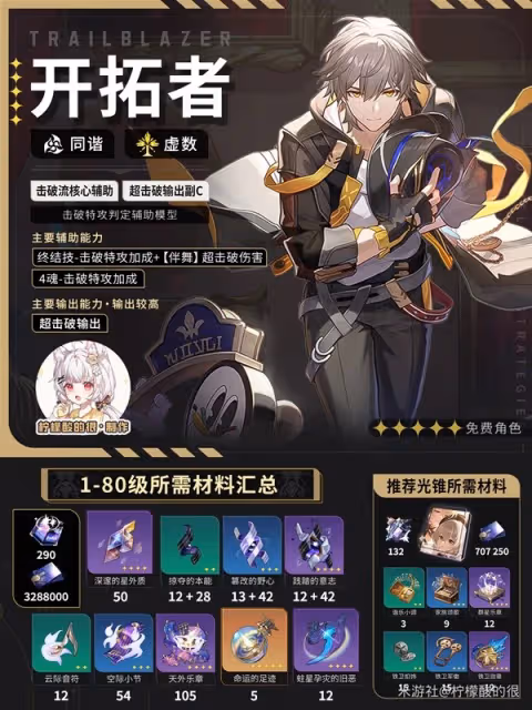 《崩壞:星穹鐵道》同諧虛數主角培養攻略
