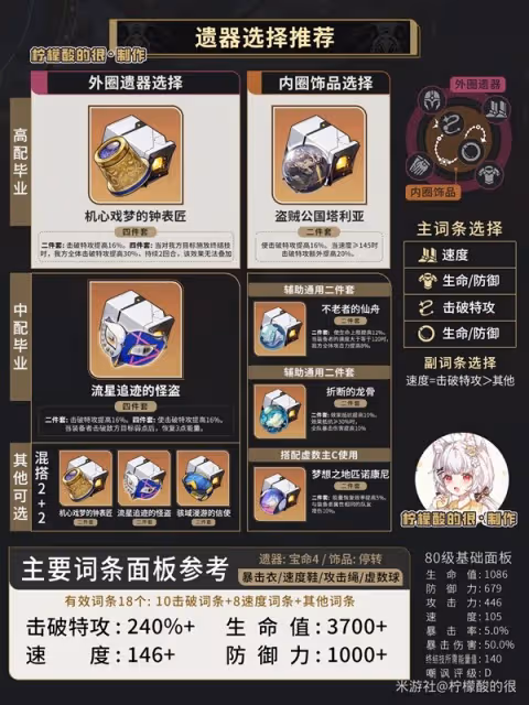 《崩壞:星穹鐵道》同諧虛數主角培養攻略