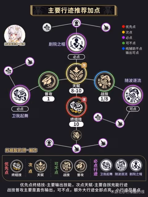《崩壞:星穹鐵道》同諧虛數主角培養攻略