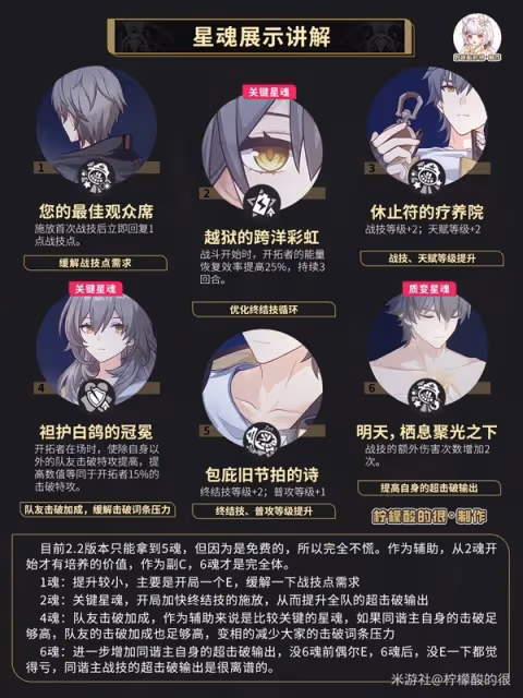 《崩壞:星穹鐵道》同諧虛數主角培養攻略