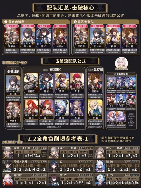 《崩壞:星穹鐵道》同諧虛數主角培養攻略