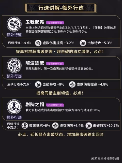 《崩壞：星穹鐵道》同諧虛數主角培養攻略