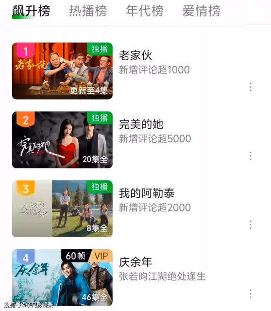 才播2集,就拿下全國收視第一,不愧我們盼了整整兩年的都市大劇