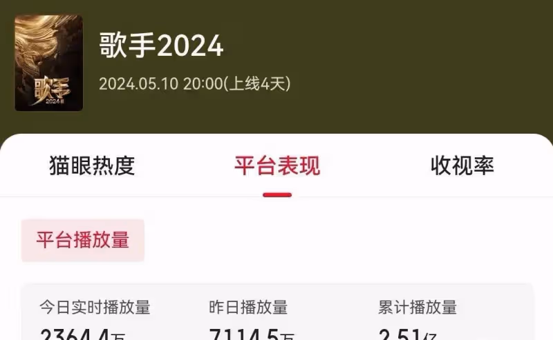 張傑發文,揭露參加《歌手》被質疑假唱,本來去救場,卻遭群嘲