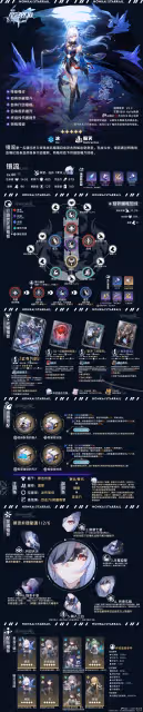 【崩壞:星穹鐵道】V2.2攻略 | 毀滅角色全方位·一圖流丨解析攻略