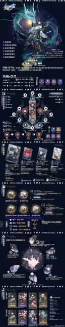 【崩壞:星穹鐵道】V2.2攻略 | 毀滅角色全方位·一圖流丨解析攻略