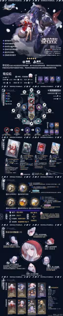 【崩壞:星穹鐵道】V2.2攻略 | 毀滅角色全方位·一圖流丨解析攻略
