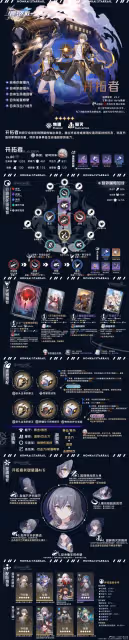 【崩壞:星穹鐵道】V2.2攻略 | 毀滅角色全方位·一圖流丨解析攻略