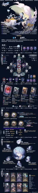 【崩壞:星穹鐵道】V2.2攻略 | 毀滅角色全方位·一圖流丨解析攻略