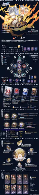 【崩壞:星穹鐵道】V2.2攻略 | 毀滅角色全方位·一圖流丨解析攻略