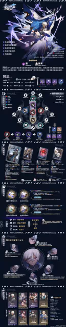 【崩壞:星穹鐵道】V2.2攻略 | 毀滅角色全方位·一圖流丨解析攻略