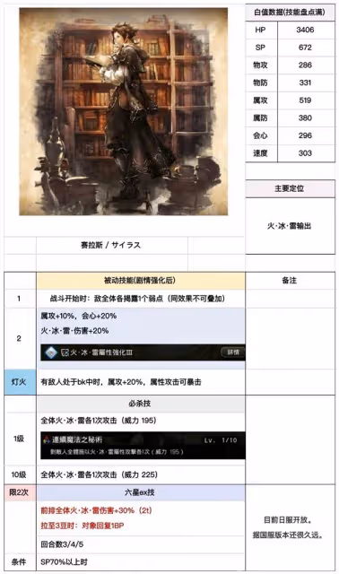 《歧路旅人手游》塞拉斯分析與抽取建議