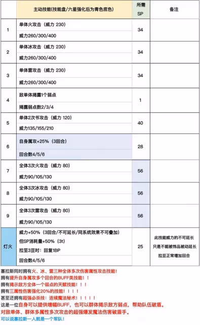 《歧路旅人手游》塞拉斯分析與抽取建議