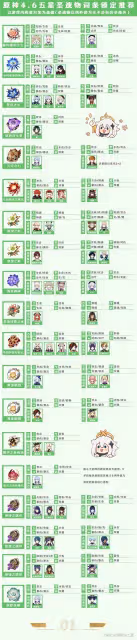 《原神》4.6版本全角色聖遺物詞條推薦
