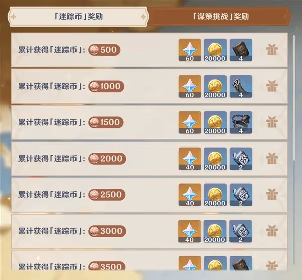 《原神》4.6風行迷蹤活動攻略
