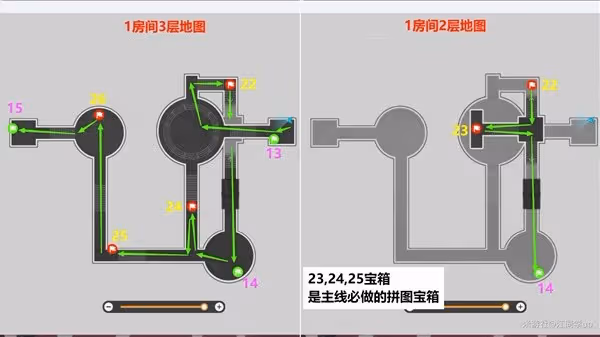 《崩壞：星穹鐵道》匹諾康尼大劇院全收集