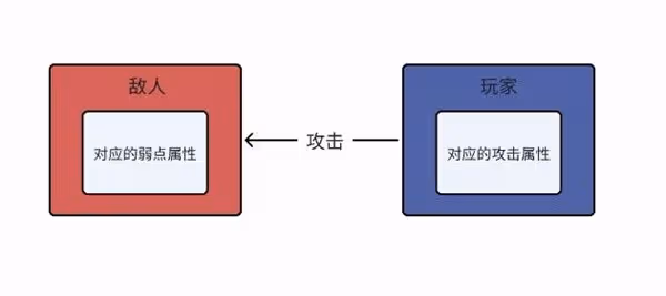 《歧路旅人手游》戰鬥機制全面解析