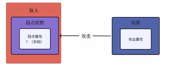 《歧路旅人手游》戰鬥機制全面解析