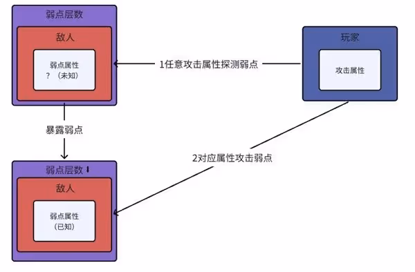 《歧路旅人手游》戰鬥機制全面解析