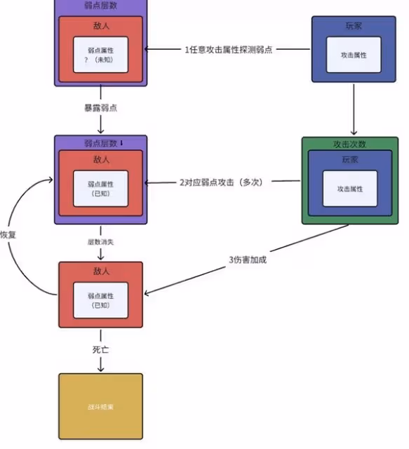 《歧路旅人手游》戰鬥機制全面解析