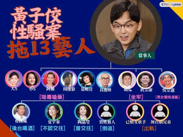 黃子佼爆6藝人涉毒 大小S尿液驗出鎮定劑...處方藥害的!