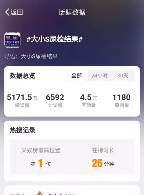 大小S尿檢結果揭曉,清白得證,黃子佼指控不攻自破