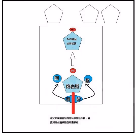 大災變懷舊服P1團本黑翼血環 二號BOSS全能金剛防禦系統打法