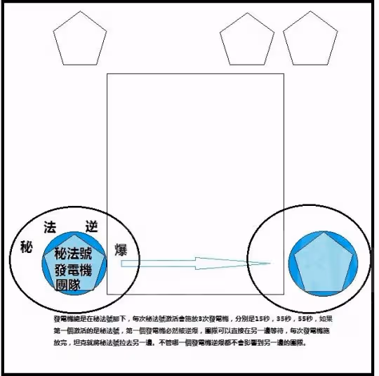 大災變懷舊服P1團本黑翼血環 二號BOSS全能金剛防禦系統打法