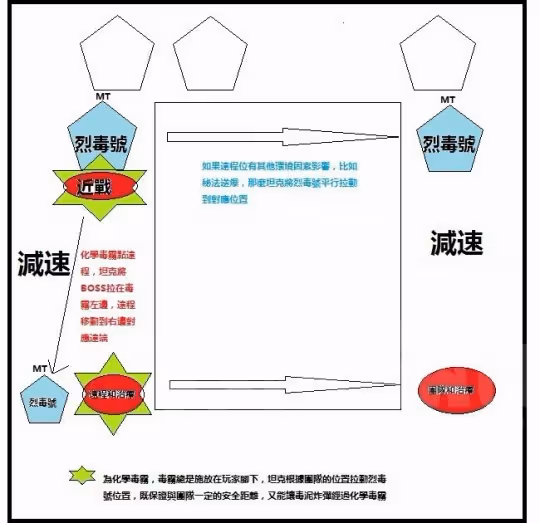 大災變懷舊服P1團本黑翼血環 二號BOSS全能金剛防禦系統打法