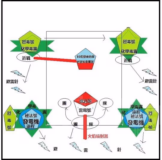 大災變懷舊服P1團本黑翼血環 二號BOSS全能金剛防禦系統打法
