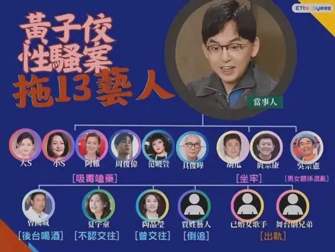 大小S沒濫用藥物,具俊曄檢測呈陰性,黃子佼玉石俱焚想法落敗了