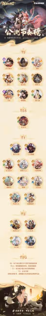 《西遊:筆繪西行》開服角色強度詳解